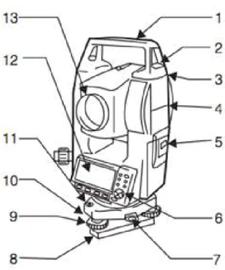 Gambar 9. Alat ukur Total Station (1) 