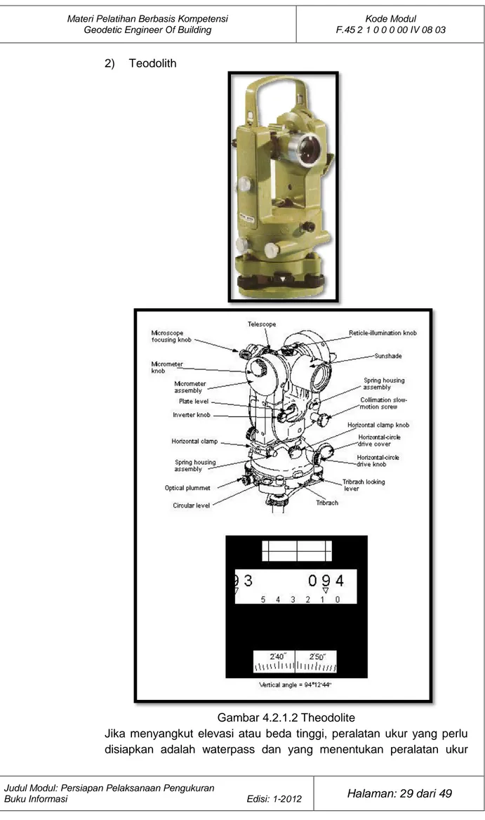 Gambar 4.2.1.2 Theodolite 