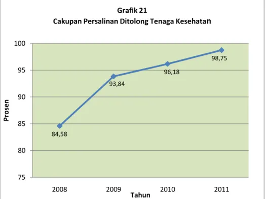 Grafik  22  berikut  ini  menyajikan  persentase  pelayanan  ibu  nifas  menurut  puskesmas di Kabupaten Kebumen