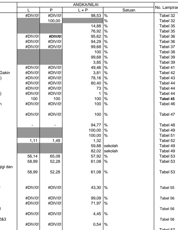 Tabel 56 100 Pasien Maskin (dan hampir miskin) Mendapat 