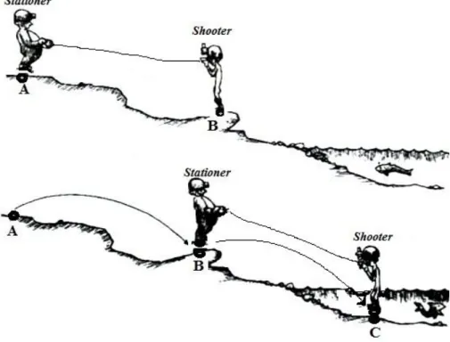 Gambar I.7. Topofil 