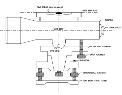 Gambar 2. 2 Alat Sipat Datar Tipe Ungkit 