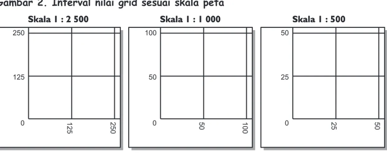 Gambar 2. Interval nilai grid sesuai skala peta 