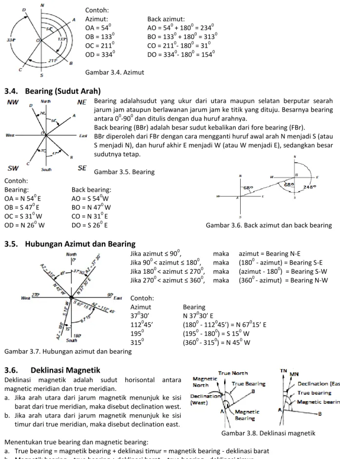 Gambar 3.5. Bearing  Contoh:  