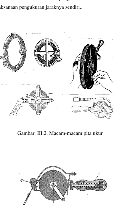 Gambar  III.2. Macam-macam pita ukur 