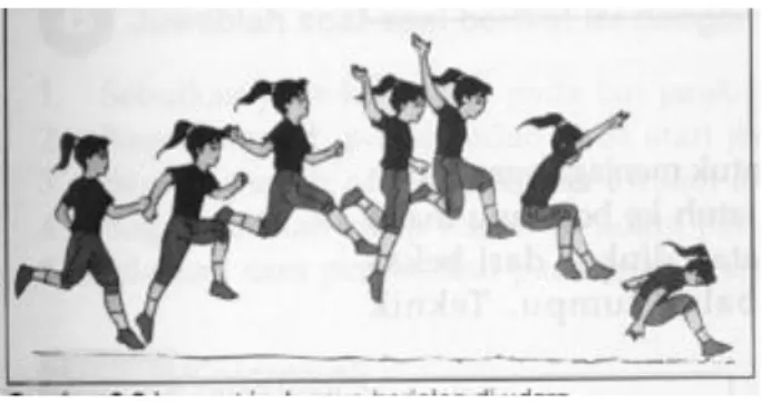 Gambar 3. Ilustrasi Gerakan Melayang Lompat Jauh Gaya Jongkok  (http://www.kawandnews.com/2011/09) 
