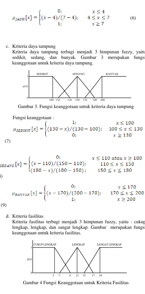 Gambar 3. Fungsi keanggotaan untuk kriteria daya tampung  Fungsi keanggotaan :                (7)                      (8)               (9)  d