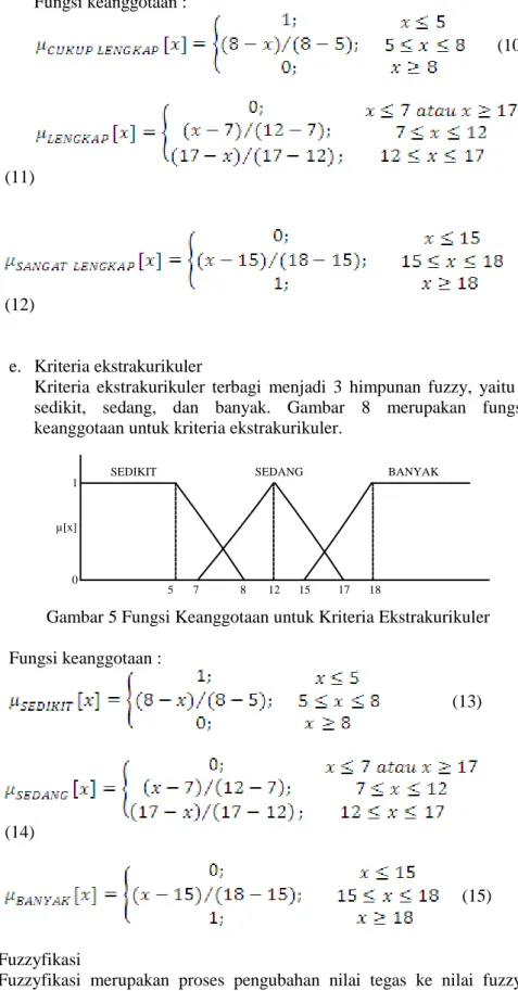Gambar 5 Fungsi Keanggotaan untuk Kriteria Ekstrakurikuler  Fungsi keanggotaan :                  (13)          (14)       (15)  2