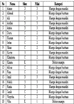 Grafik Prosentase Kemampuan Anak Dalam  Mengenal Bilangan 1 – 20 Pada Siklus I 