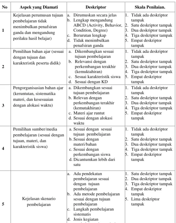 Tabel 3. Rubrik Penilaian Penyusunan Rencana Pelaksanaan Pembelajaran (RPP)