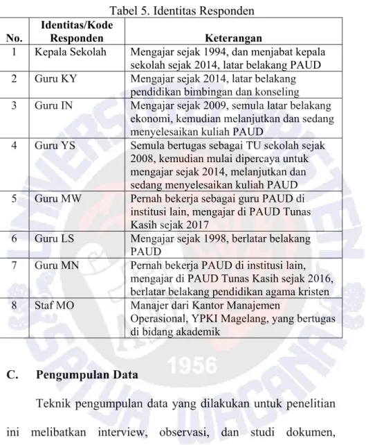Tabel 5. Identitas Responden  No. 