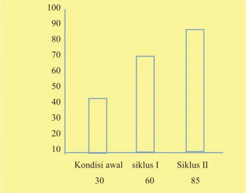 Gambar Diagram 1.4100908070605040302010