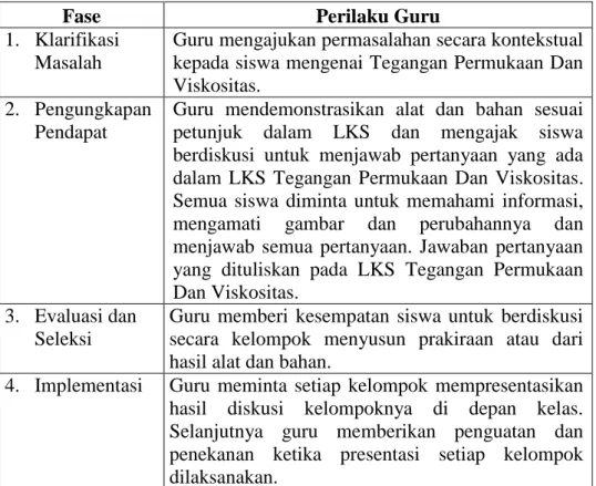 Tabel 2.3 Tahapan Proses Pembelajaran Model CPS 37