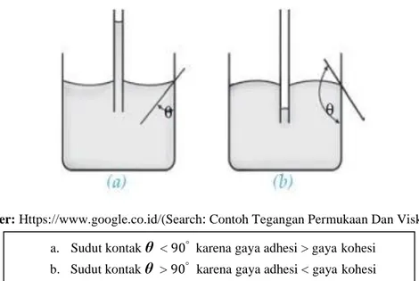 Gambar 2.5  a)Permukaan  air  yang  naik  menyentuh  dinding  gelas  membentuk cekung sehingga dikatakan membasahi gelas dan  b)Permukaan  raksa  yang  turun  menyentuh  dinding  gelas  membentuk  cembung  sehingga  dikatakan  tidak  membasahi  gelas