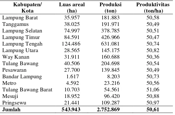 Tabel 3. Luas panen, produksi dan produktivitas padi sawah per kabupaten/kota di Provinsi Lampung tahun 2011 
