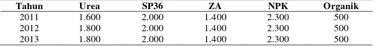 Tabel 2.  Harga pupuk bersubsidi tahun 2011-2013 (Rp/kg) 
