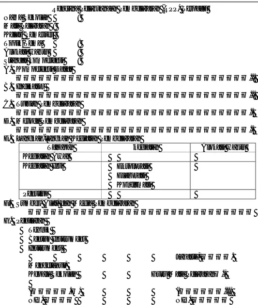 Tabel 1. Format RPP Terpadu (Trianto, 2011: 110-111) 