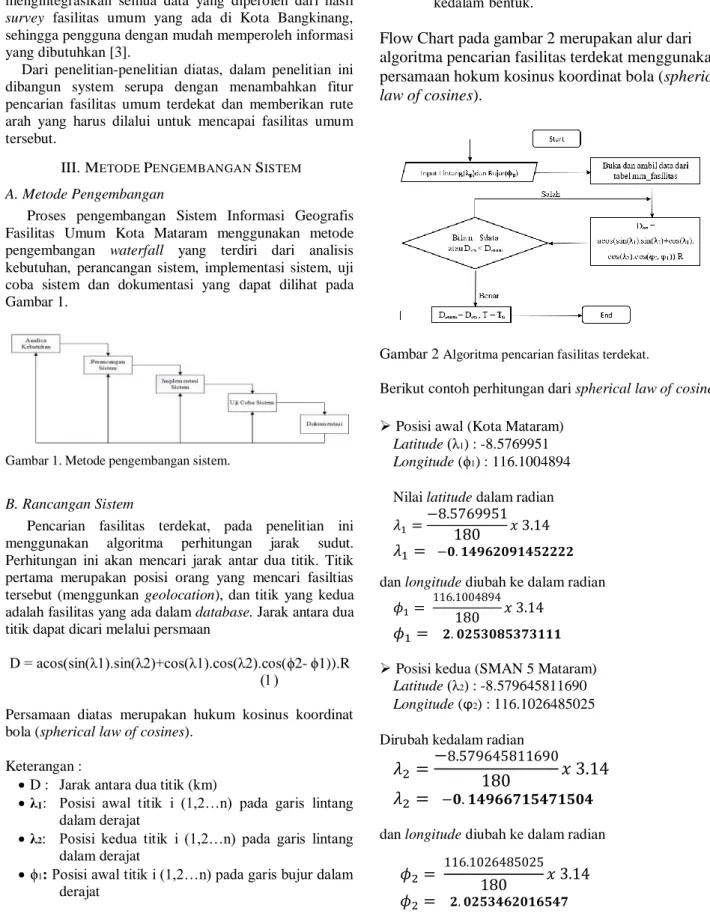Gambar 1. Metode pengembangan sistem. 
