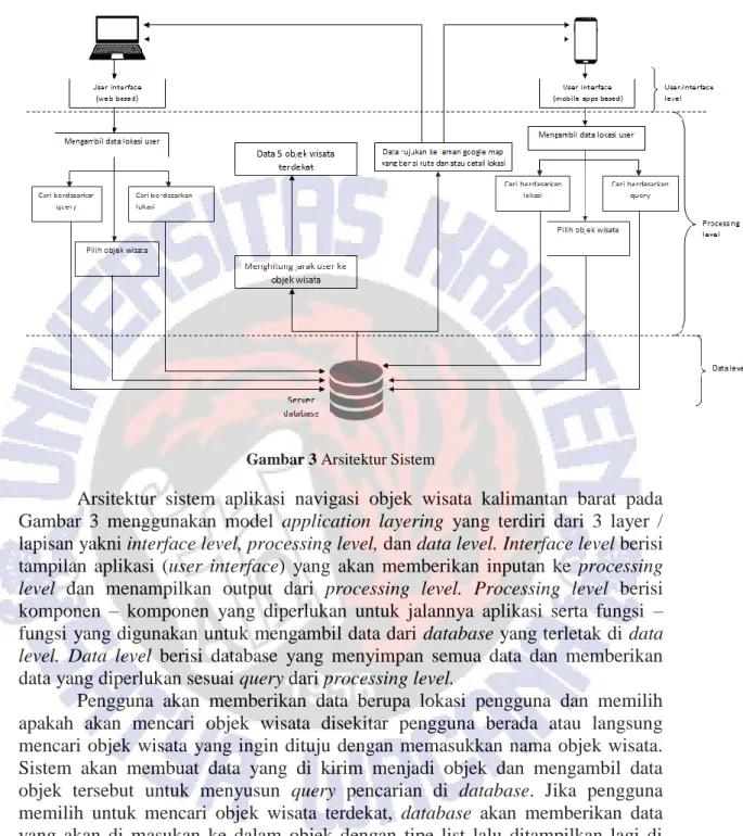 Gambar 3 Arsitektur Sistem 