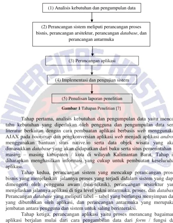 Gambar 1 Tahapan Penelitian [7] 