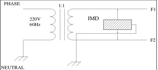 Figure 1.1: The IT (Insulated –Terra) system 