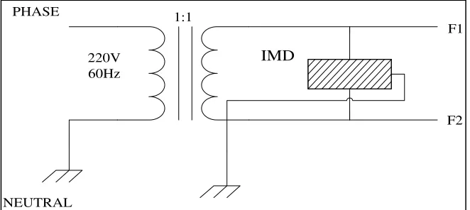 Figure 1.1: The IT (Insulated –Terra) system 