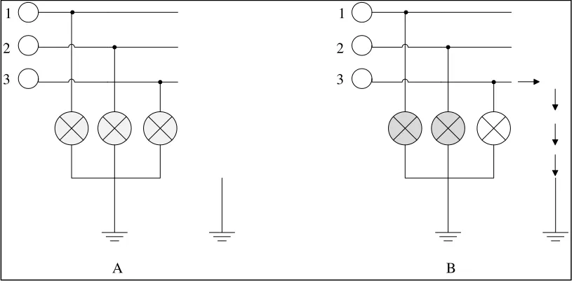 Figure 2.2: Principles of first PIM  