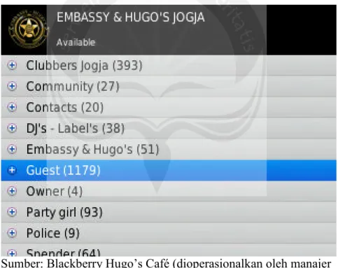 Gambar 1. Contoh Member BBM Hugo’s Café Jogja 