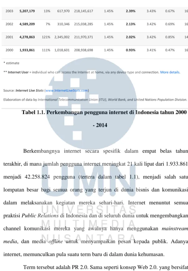 Tabel 1.1. Perkembangan pengguna internet di Indonesia tahun 2000  - 2014 