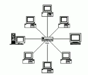 Gambar 2.6 Topologi Star 