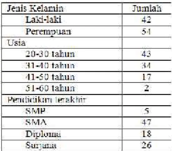 Tabel 1. Karakteristik Responden