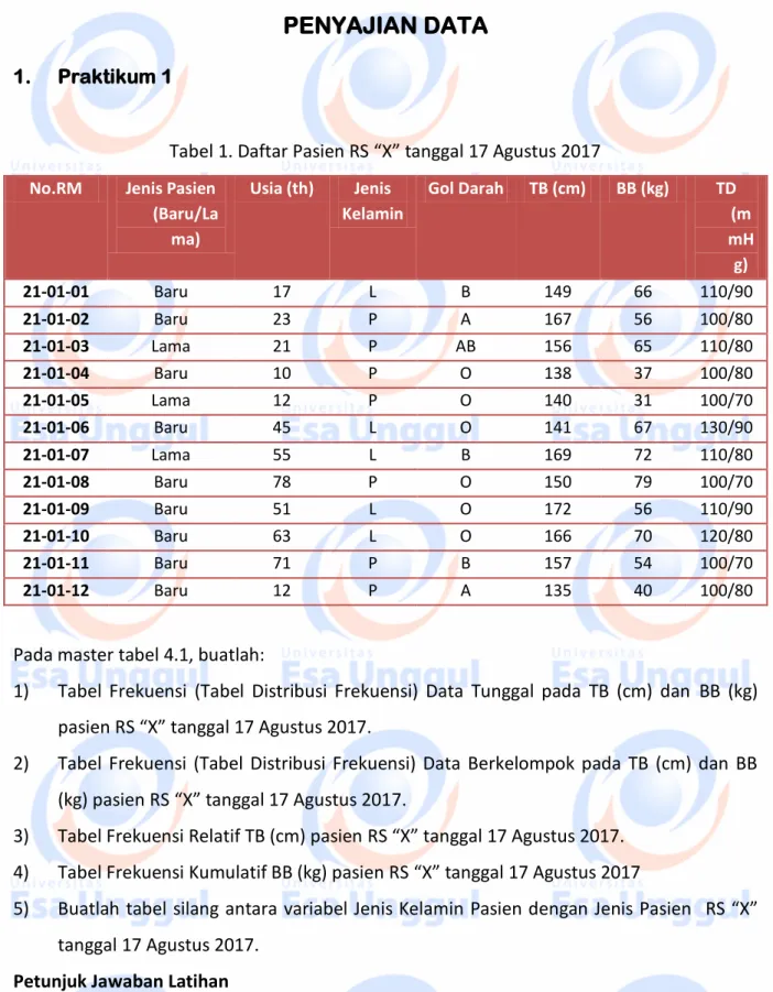 Tabel 1. Daftar Pasien RS “X” tanggal 17 Agustus 2017  No.RM  Jenis Pasien 