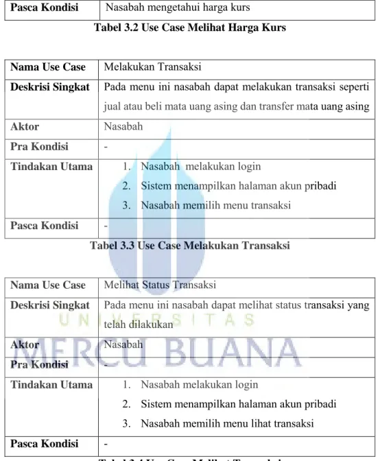 Tabel 3.3 Use Case Melakukan Transaksi