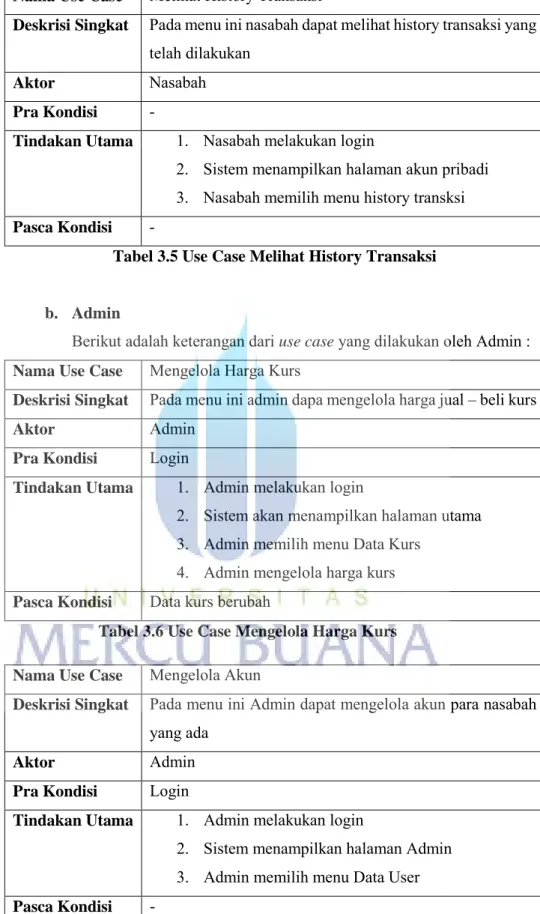 Tabel 3.6 Use Case Mengelola Harga Kurs Nama Use Case  Mengelola Akun 