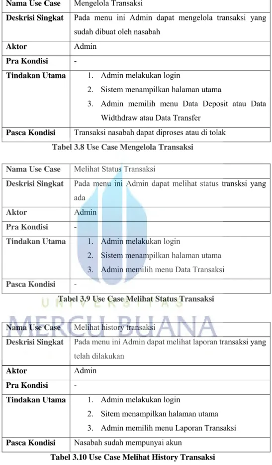 Tabel 3.9 Use Case Melihat Status Transaksi 