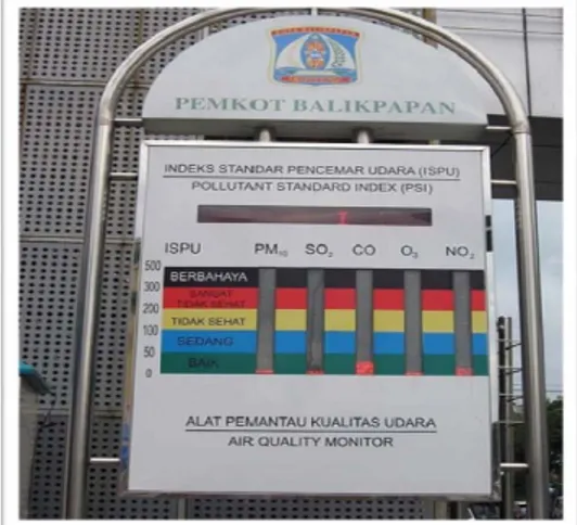 Gambar 1. Alat Pemantau Kualitas Udara di Kota  Balikpapan [4] 
