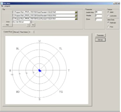 Gambar L. 12 Plot Current Rose