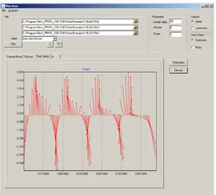 Gambar L. 14 Plot vektor time series 