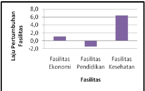 Gambar 4. Sebaran Kelurahan di Jakarta Timur Berdasarkan Tingkat Hirarkinya Pada Tahun (a) 2003   dan (b) 2006 