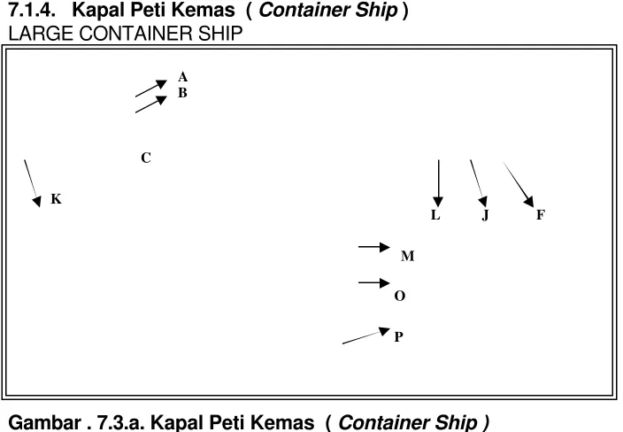 Gambar . 7.3.a. Kapal Peti Kemas  ( Container Ship )