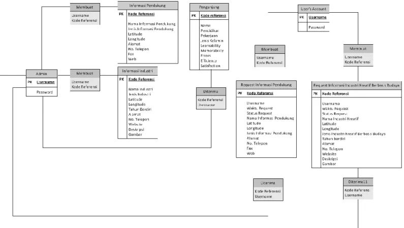 diagram use-case, dan diagram ERD   f.  Notepad++ untuk pembuatan script 