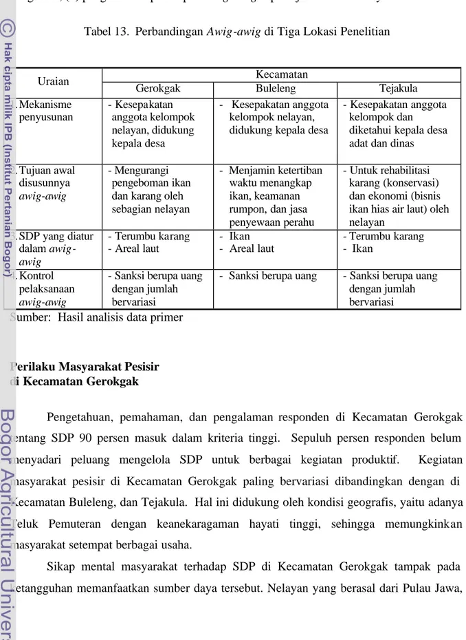 Tabel 13.  Perbandingan Awig-awig di Tiga Lokasi Penelitian 