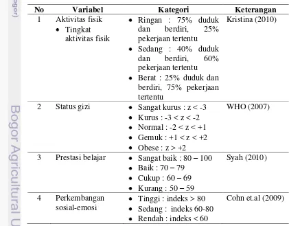 Tabel 2 Kategori variabel penelitian 