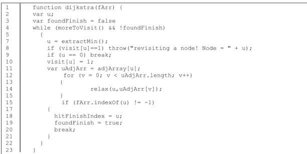 Gambar 4.10 Code program fungsi dijkstra 