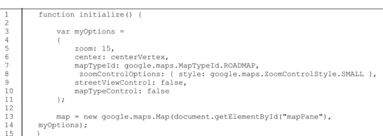 Gambar 4.4 Code program peta Google Map API 