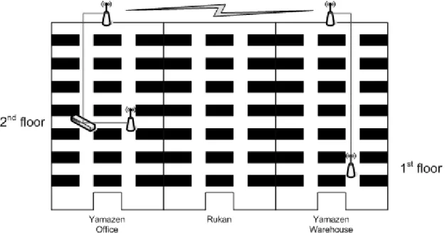 Gambar 4.6 Access point antar bangunan 