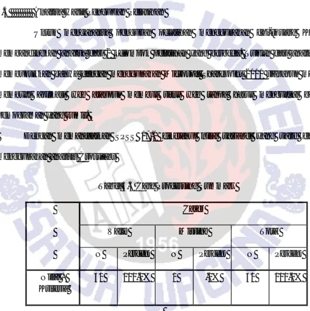 Tabel 4.3 Case Processing Summary  Cases 