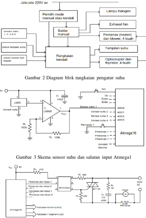 Gambar  3 Skema sensor suhu  dan saluran  input Atmega1 