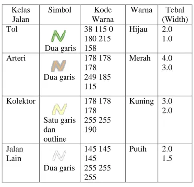 Tabel 7. Tabel Layer Kelas Jalan 