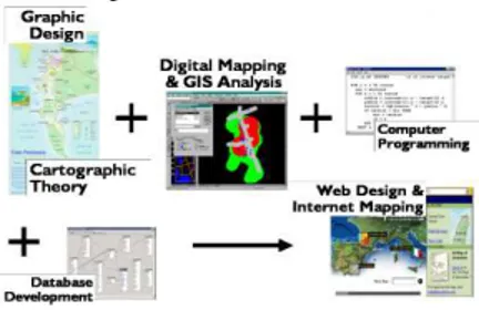 Gambar 2.2 Komponen Web-GIS  Nama  lain  untuk  Web-GIS  sendiri  bermacam-macam  yang  diantaranya  adalah  sebagai berikut :  